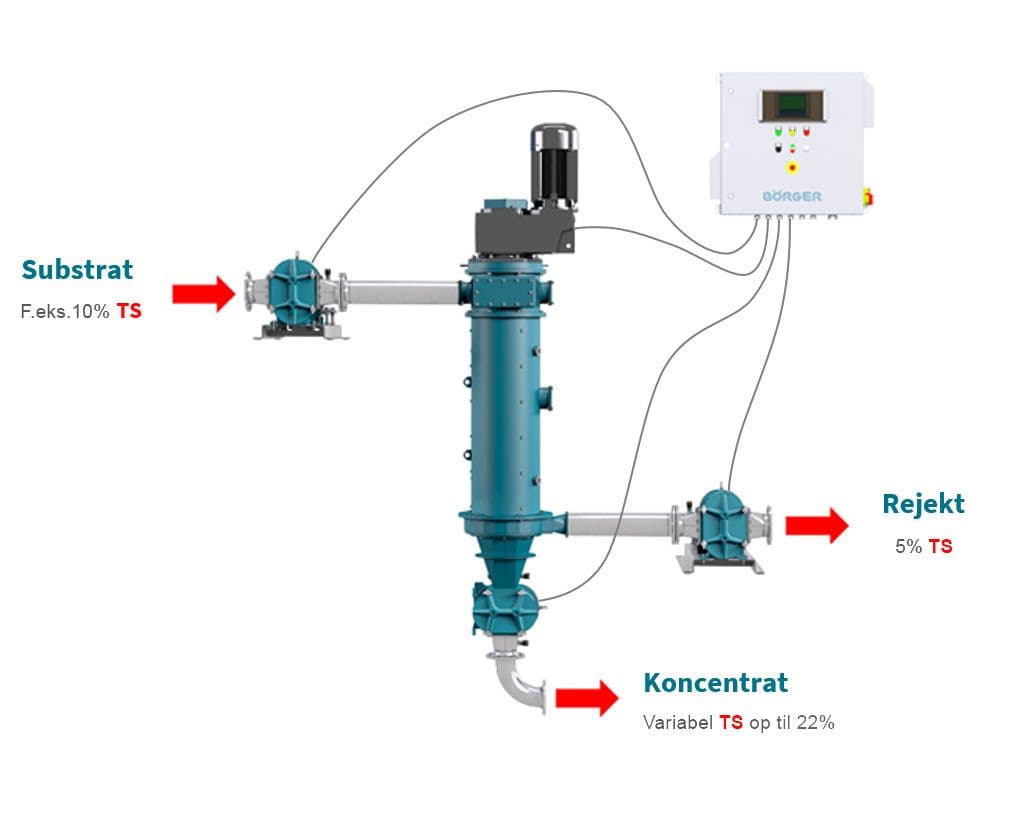 CLOSED SYSTEM image