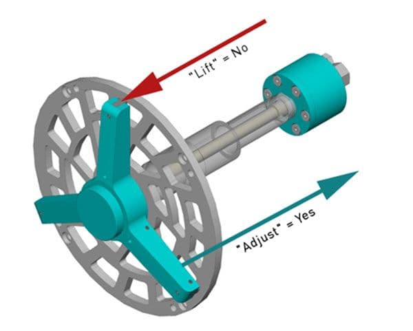 Automatisk knivjustering (MCA) sikrer optimal drift